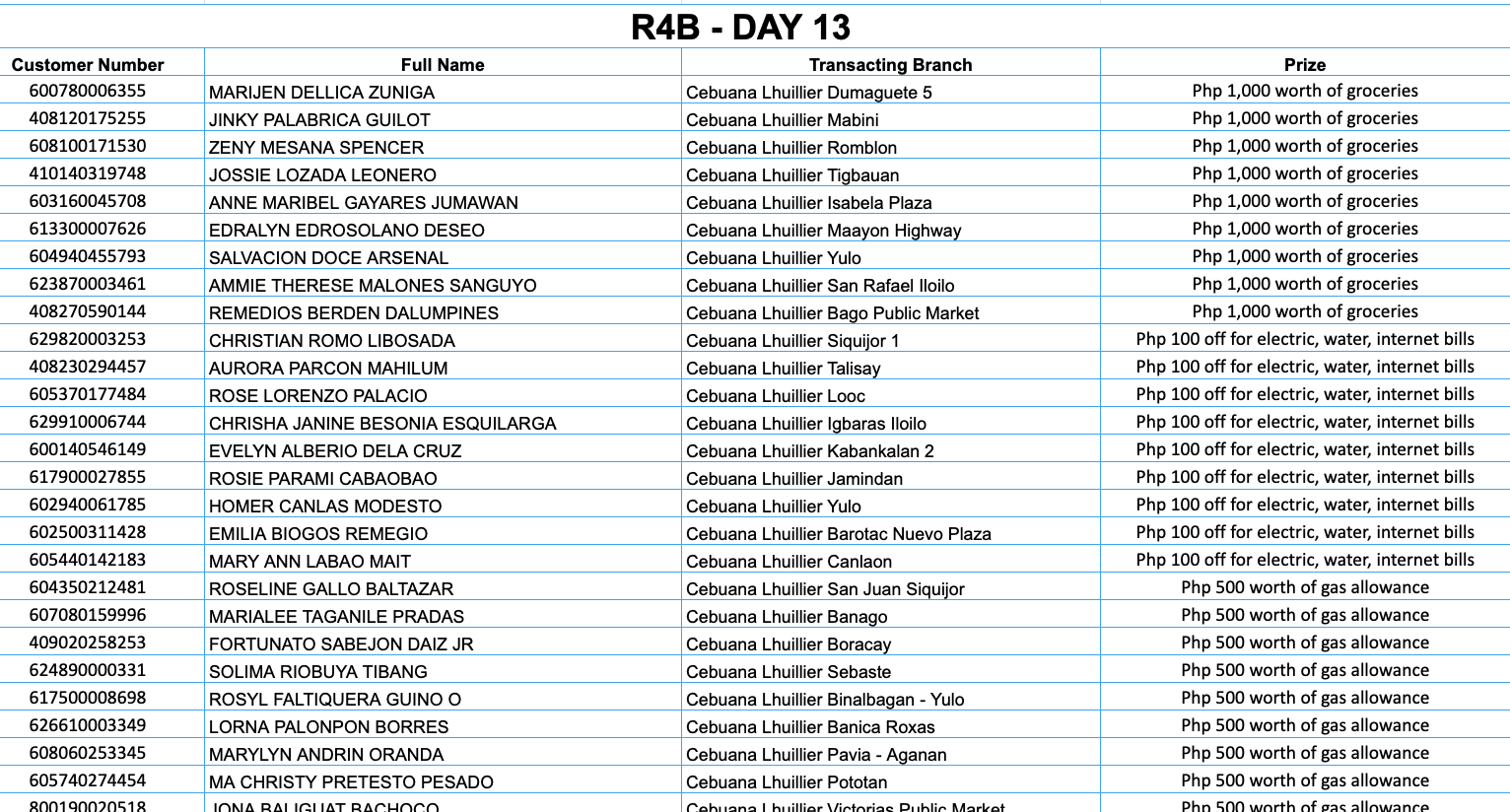 REGION 4B DAY 13 Placeholder